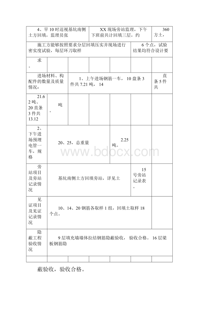 监理日志等表格.docx_第3页