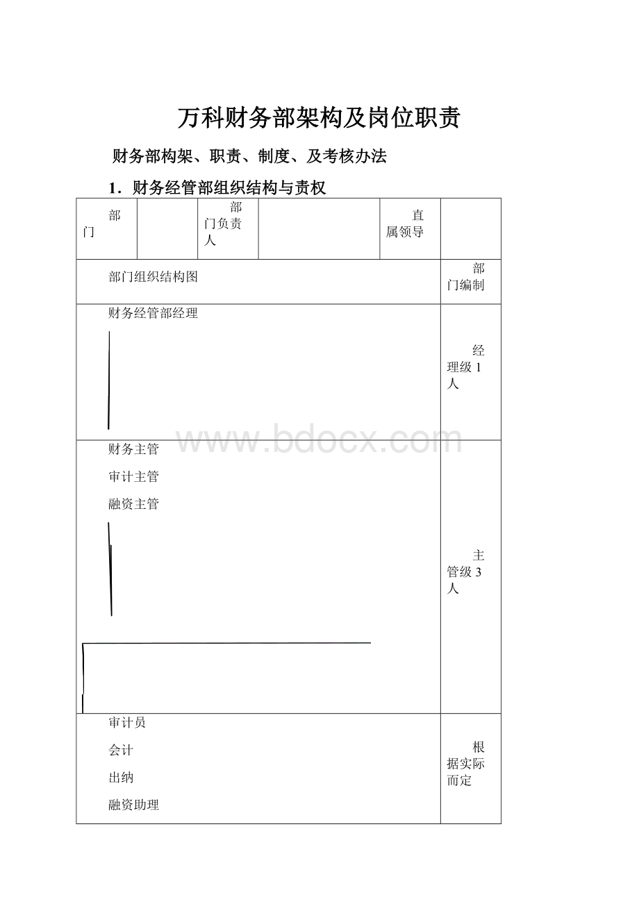 万科财务部架构及岗位职责.docx_第1页