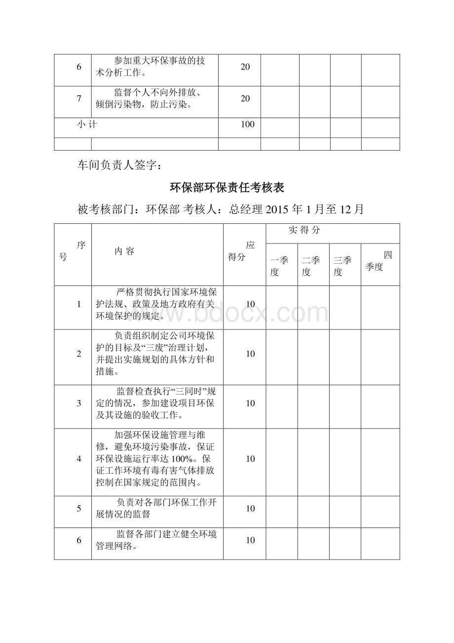 各车间环保责任考核表.docx_第2页