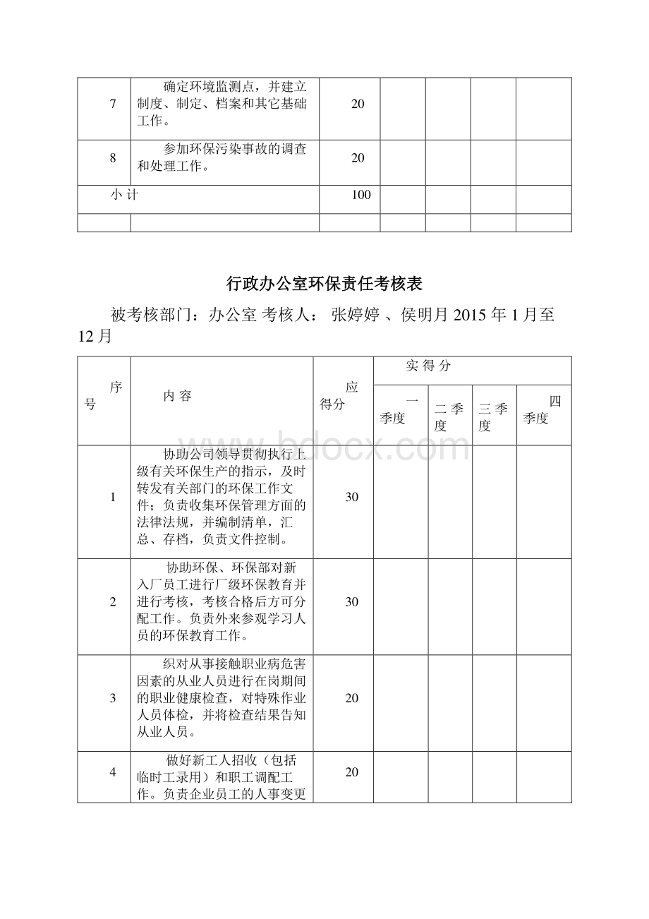 各车间环保责任考核表.docx_第3页