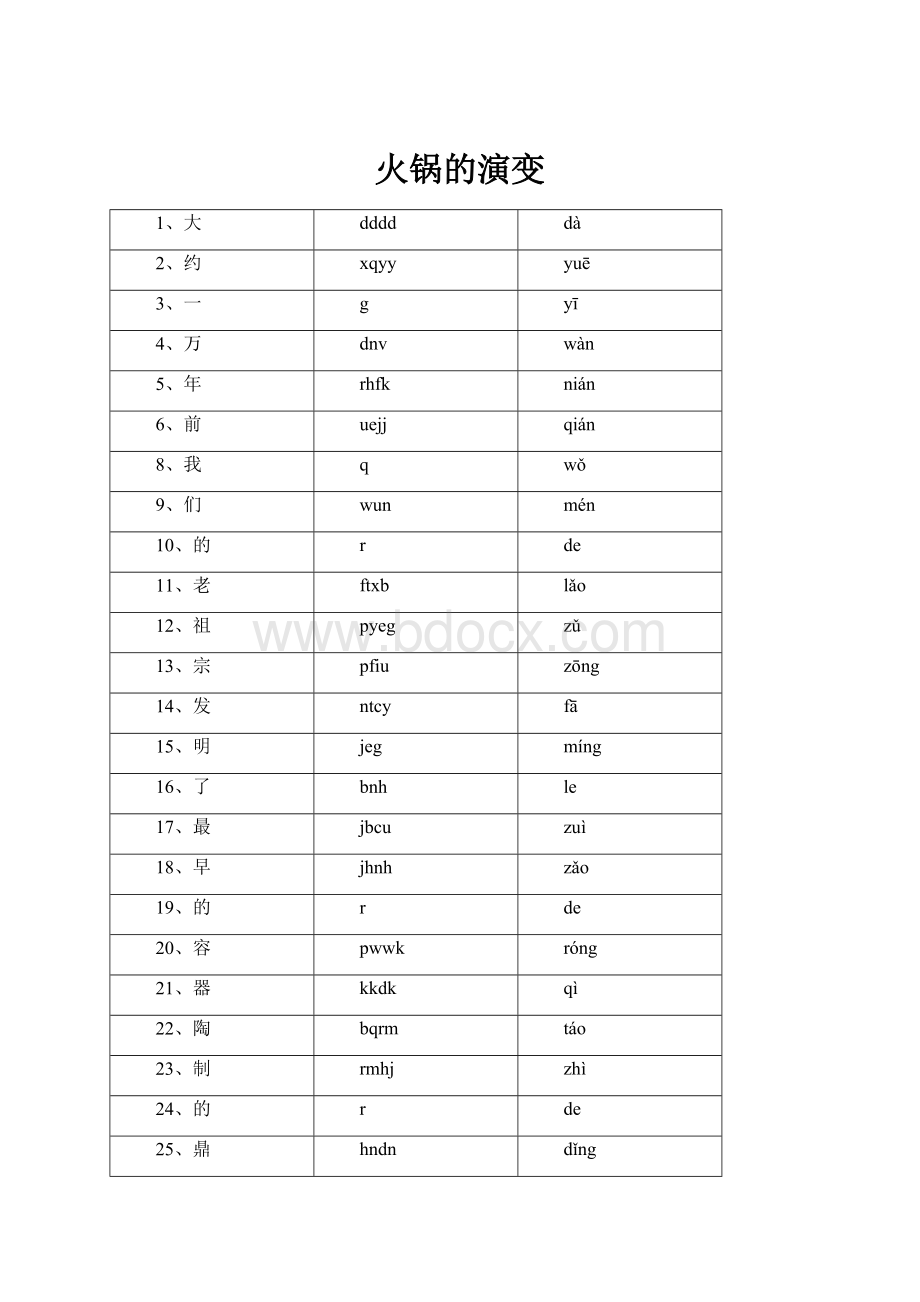 火锅的演变.docx_第1页