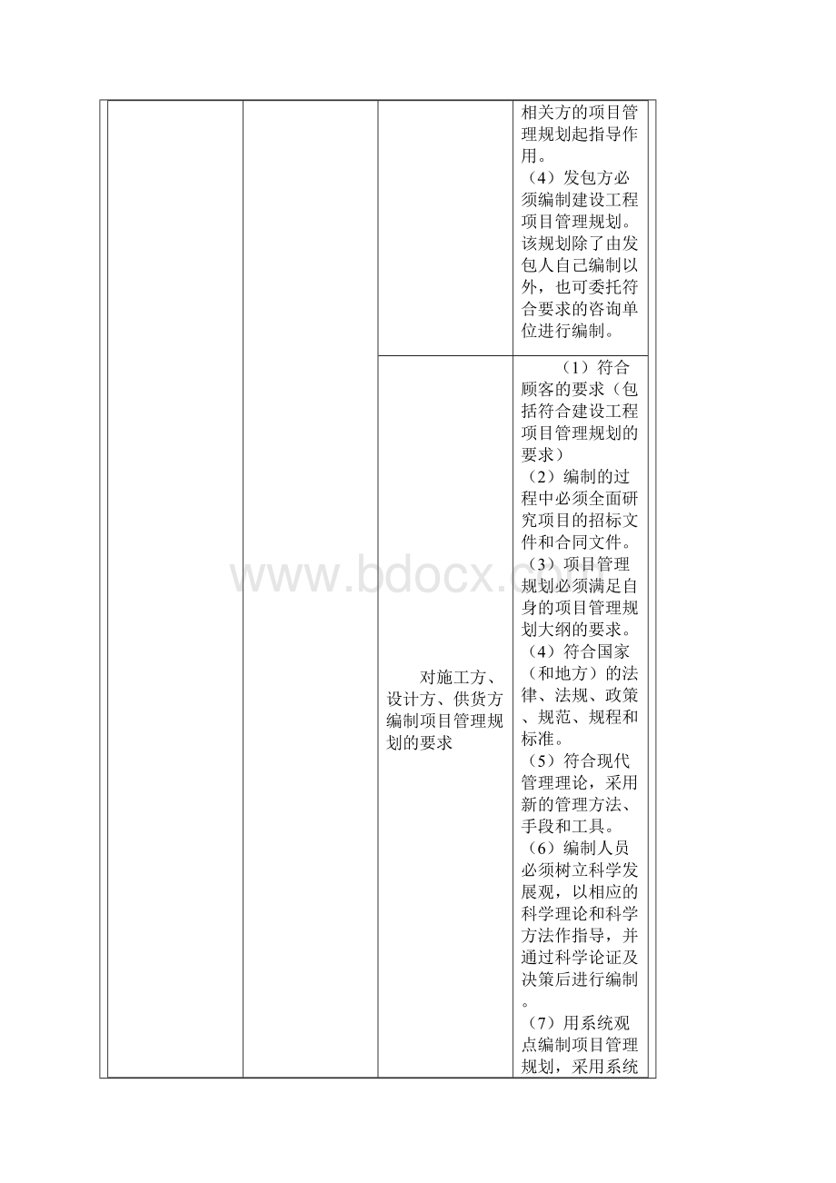 第五章 工程项目管理规划.docx_第3页