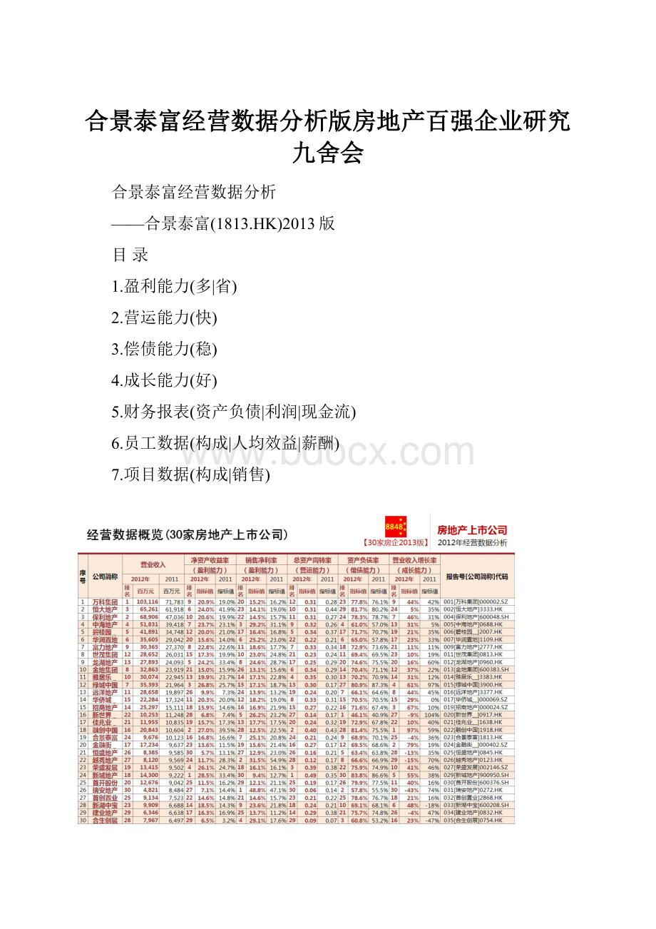 合景泰富经营数据分析版房地产百强企业研究九舍会.docx