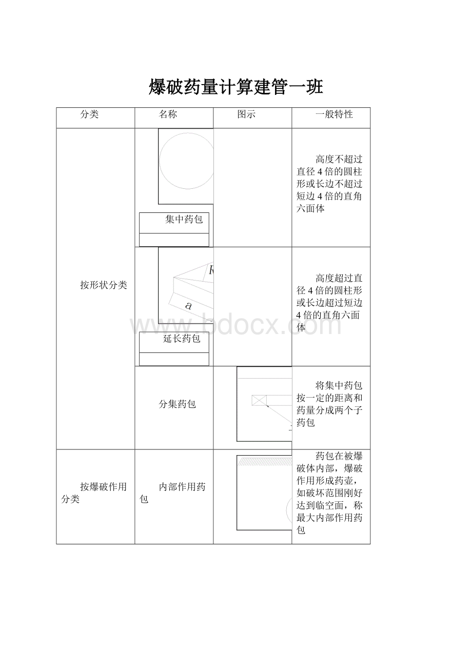 爆破药量计算建管一班.docx