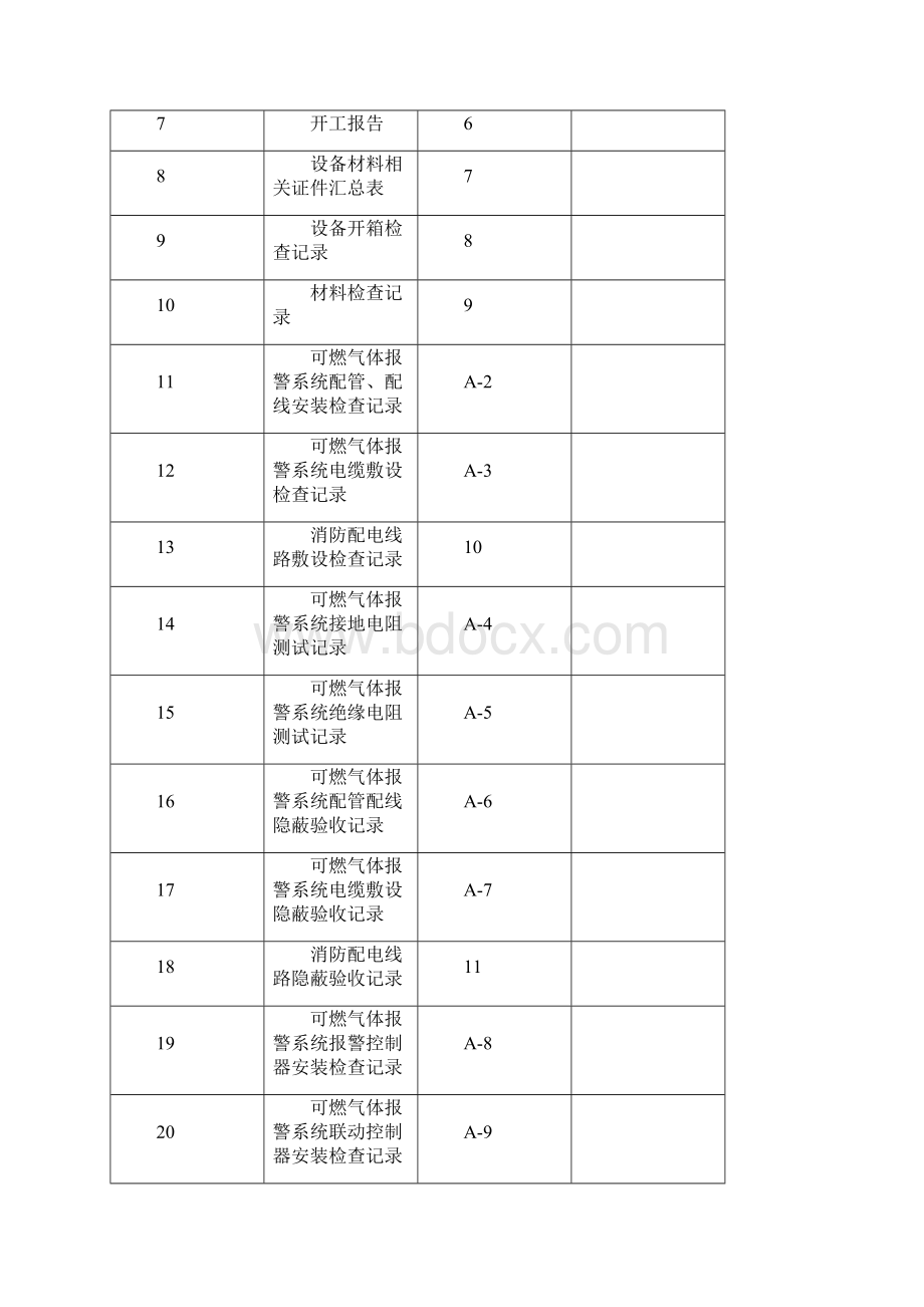 可燃气体报警系统安装记录综述.docx_第2页