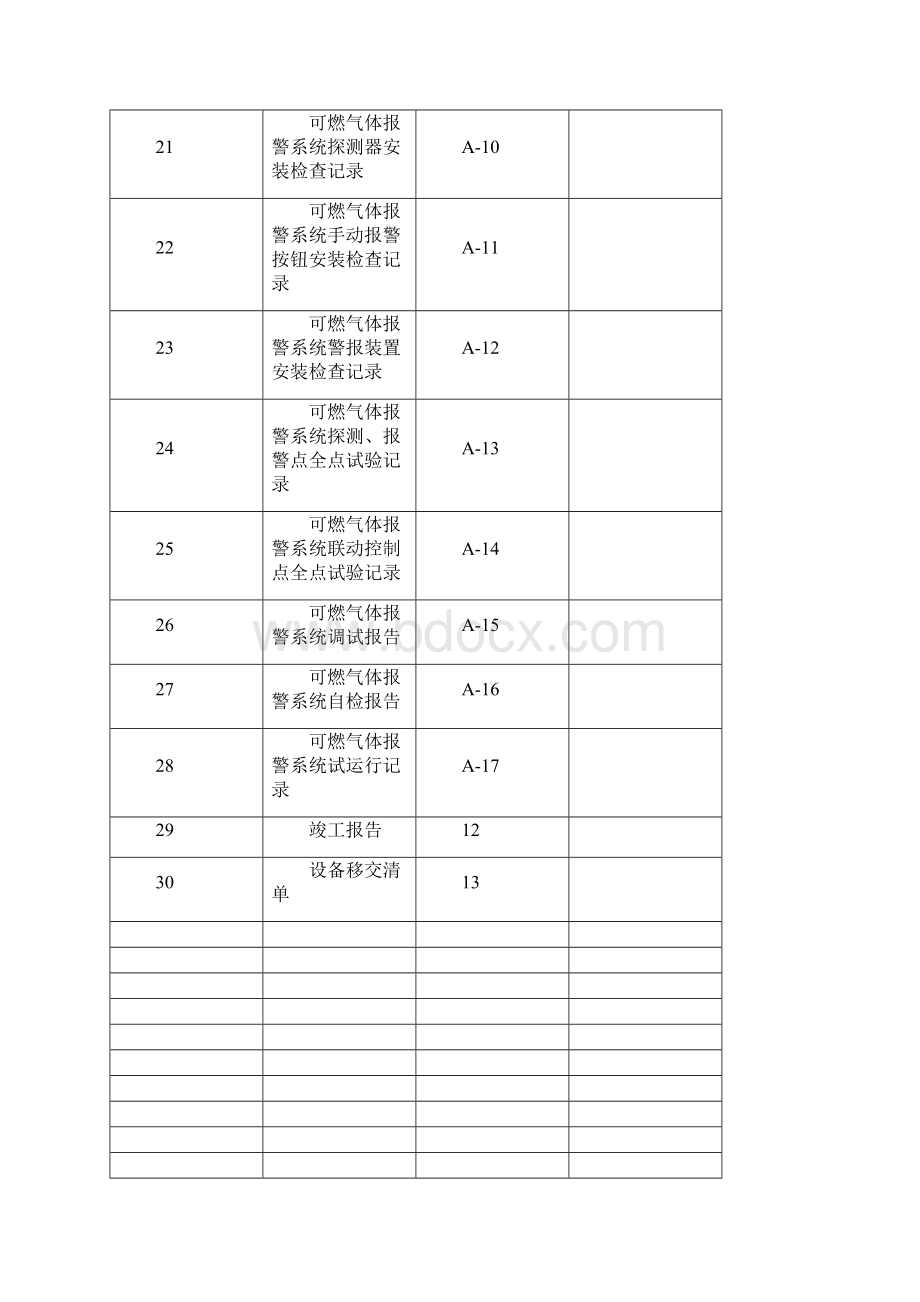 可燃气体报警系统安装记录综述.docx_第3页