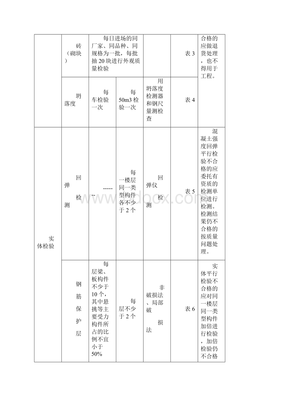 轨道交通站配套地下空间工程平行检验方案方案大全.docx_第3页