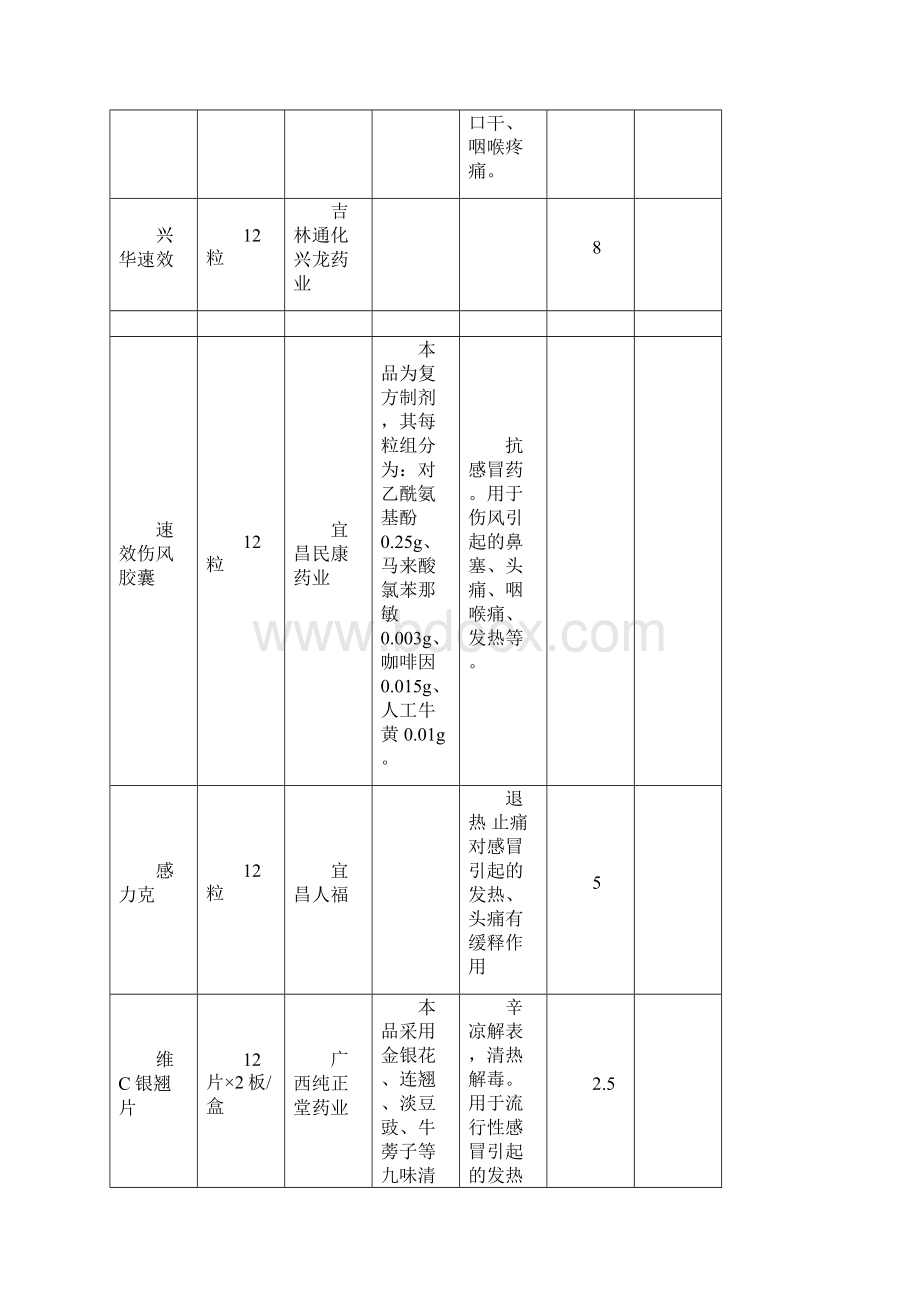 感冒药大全.docx_第2页