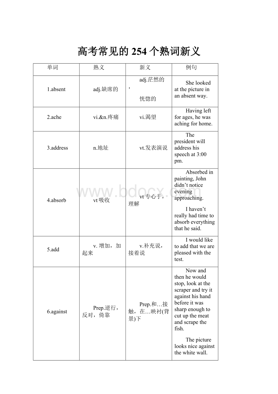 高考常见的254个熟词新义.docx