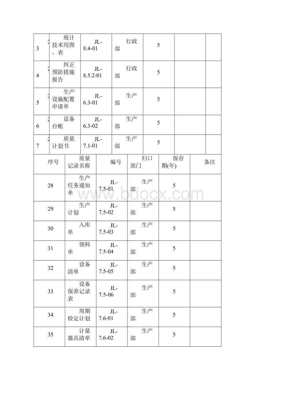 ISO9000质量管理体系记录表讲义.docx_第3页