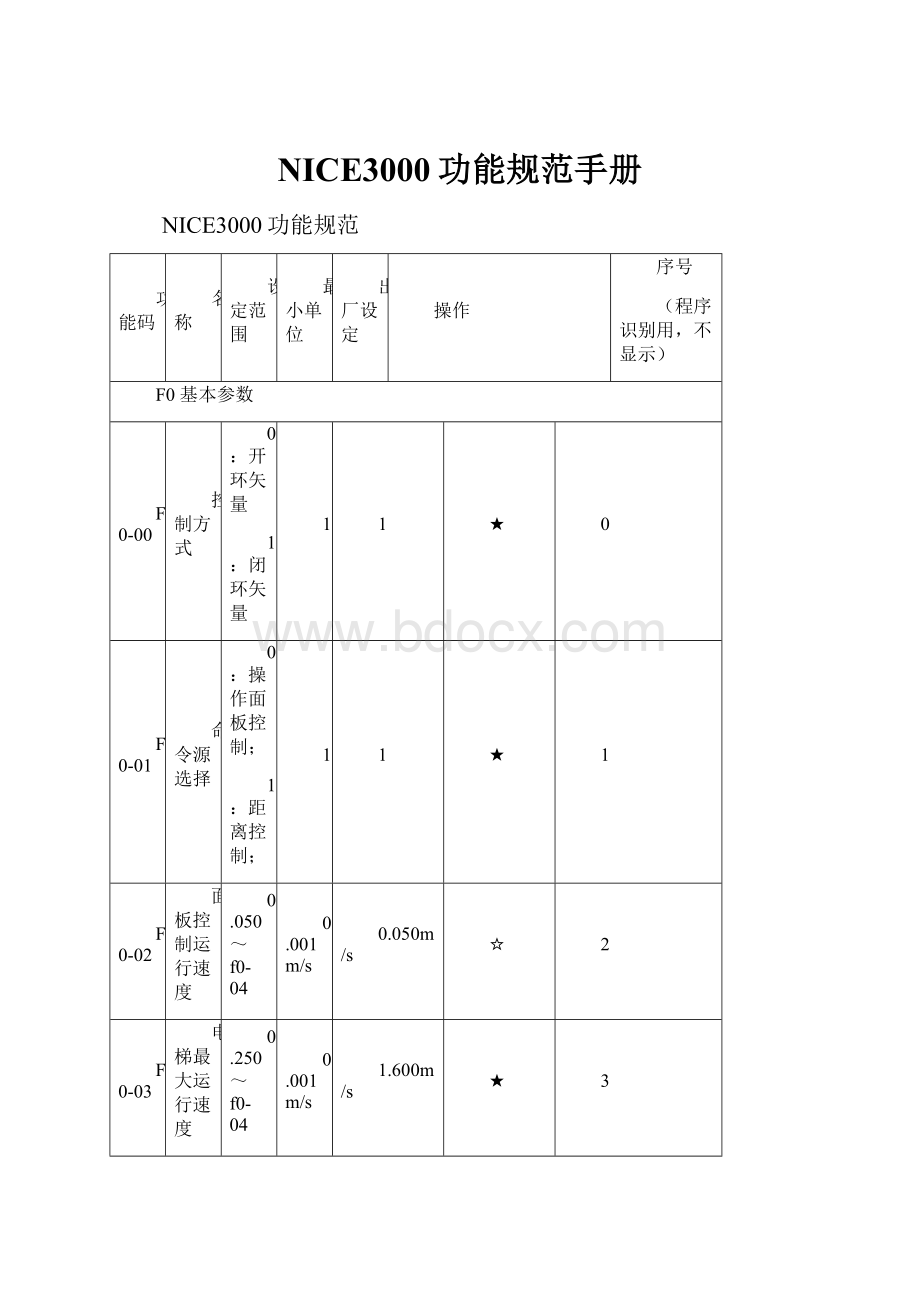 NICE3000功能规范手册.docx