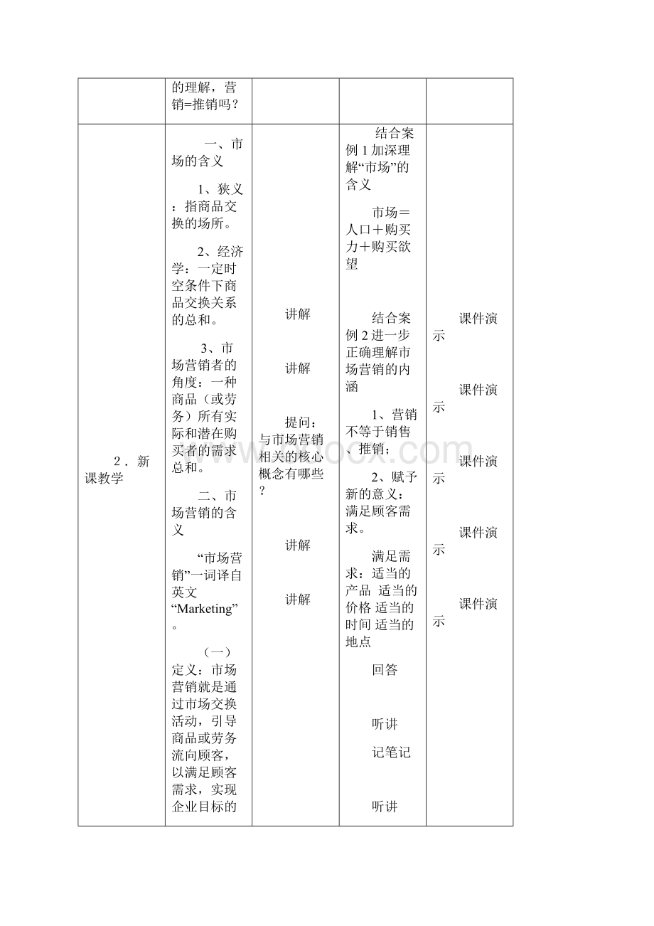 市场营销基础全教案.docx_第2页