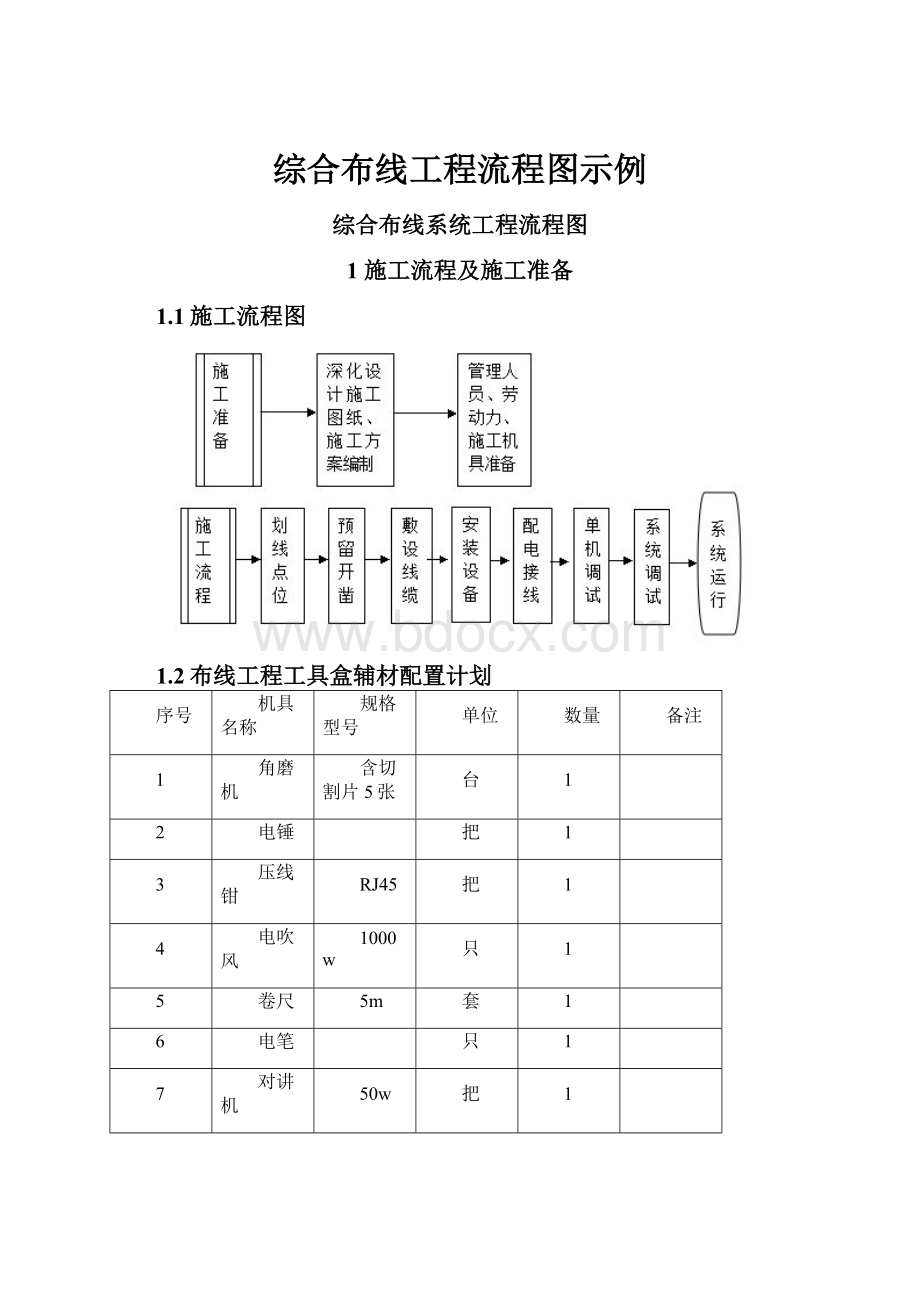 综合布线工程流程图示例.docx_第1页