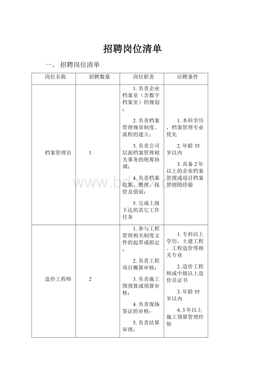 招聘岗位清单.docx