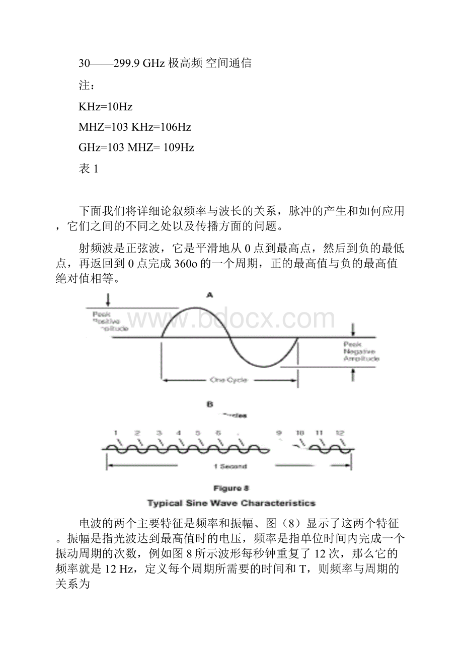 RF基础理论.docx_第2页