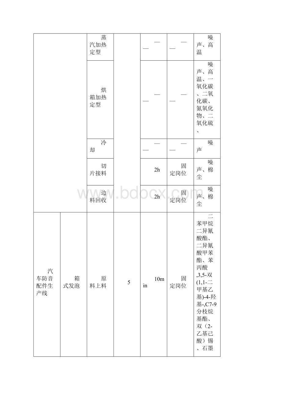 欧拓现评网上公开内容重庆第六人民医院.docx_第3页