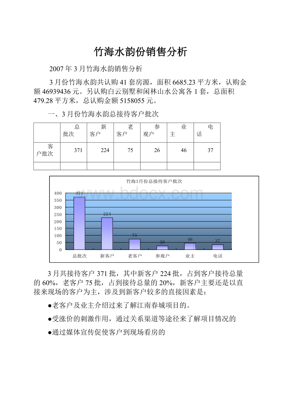 竹海水韵份销售分析.docx_第1页