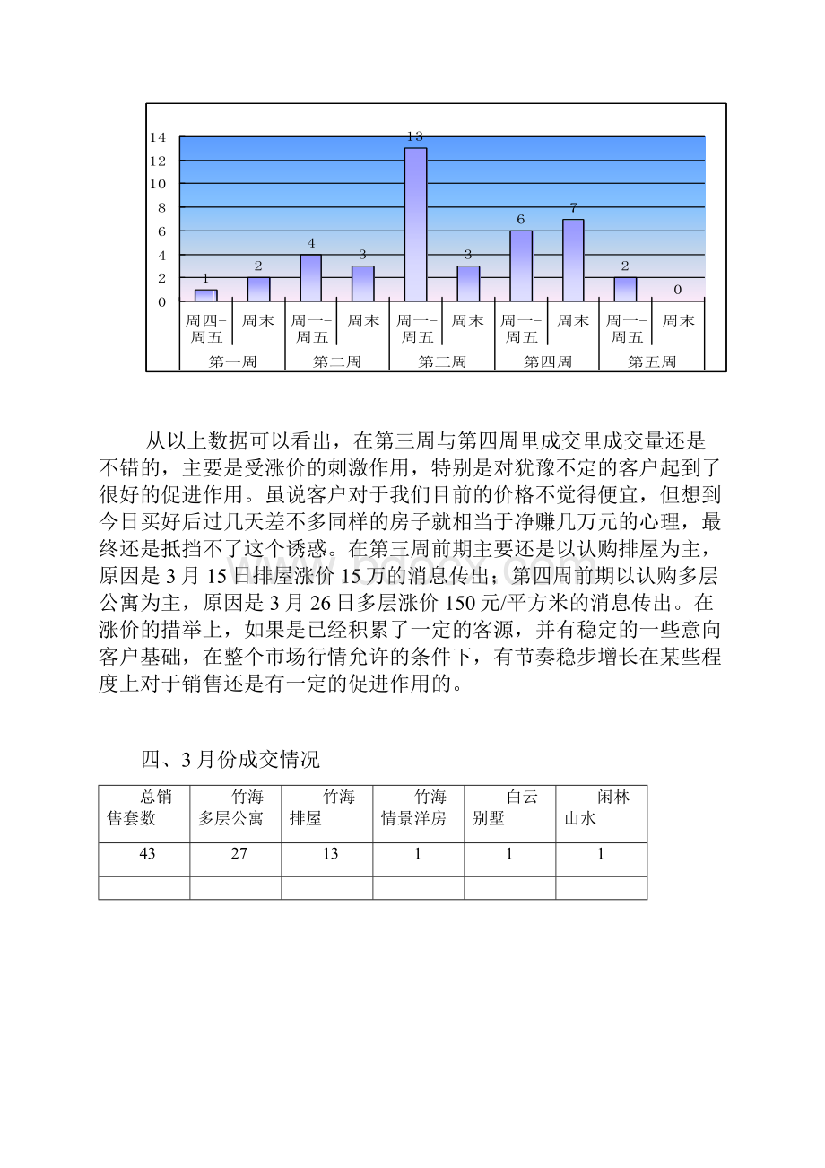 竹海水韵份销售分析.docx_第3页