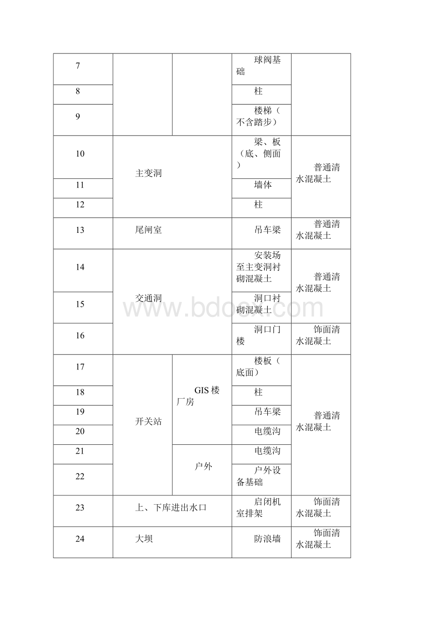 水电站清水混凝土施工组织方案书.docx_第2页