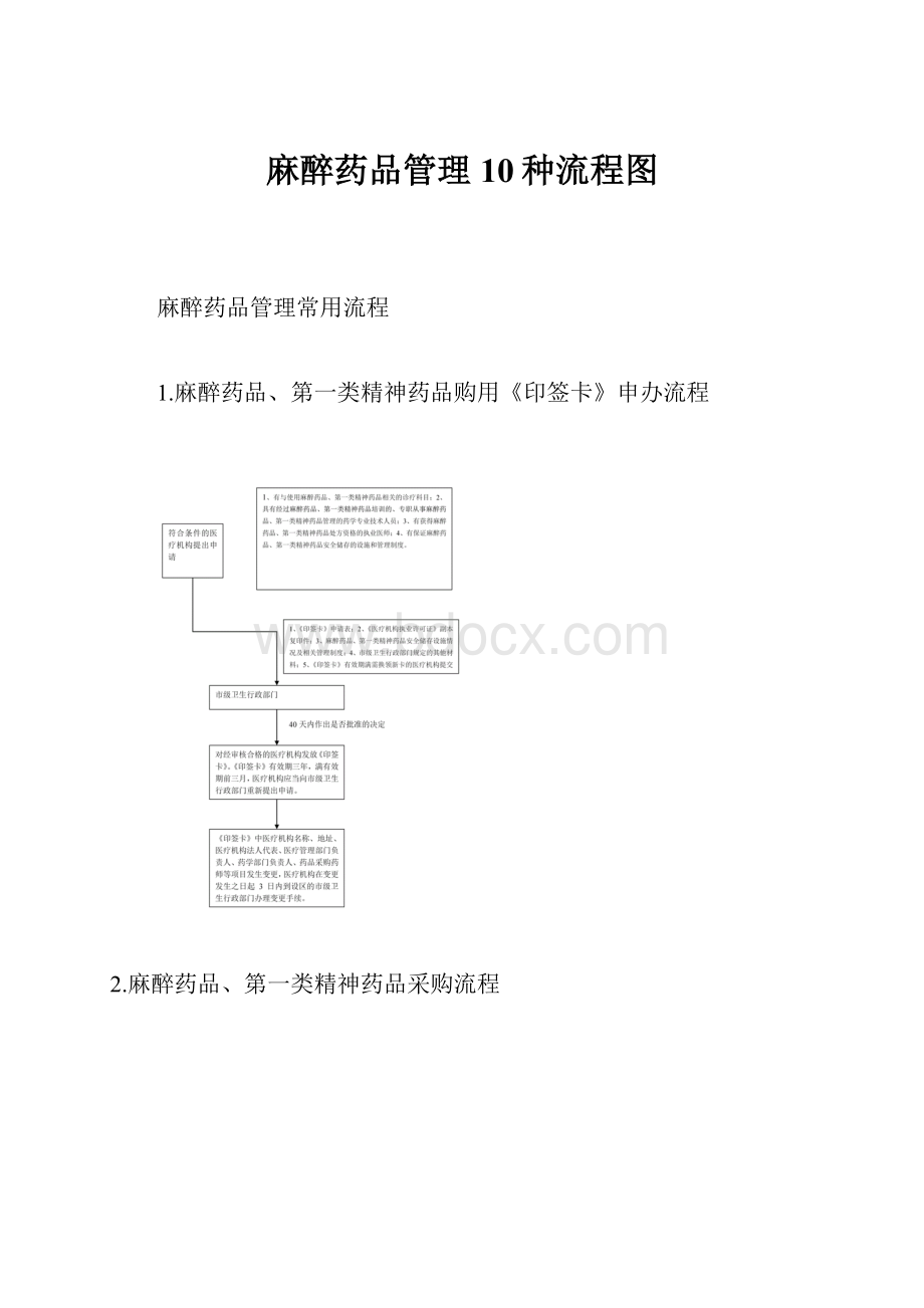 麻醉药品管理10种流程图.docx_第1页