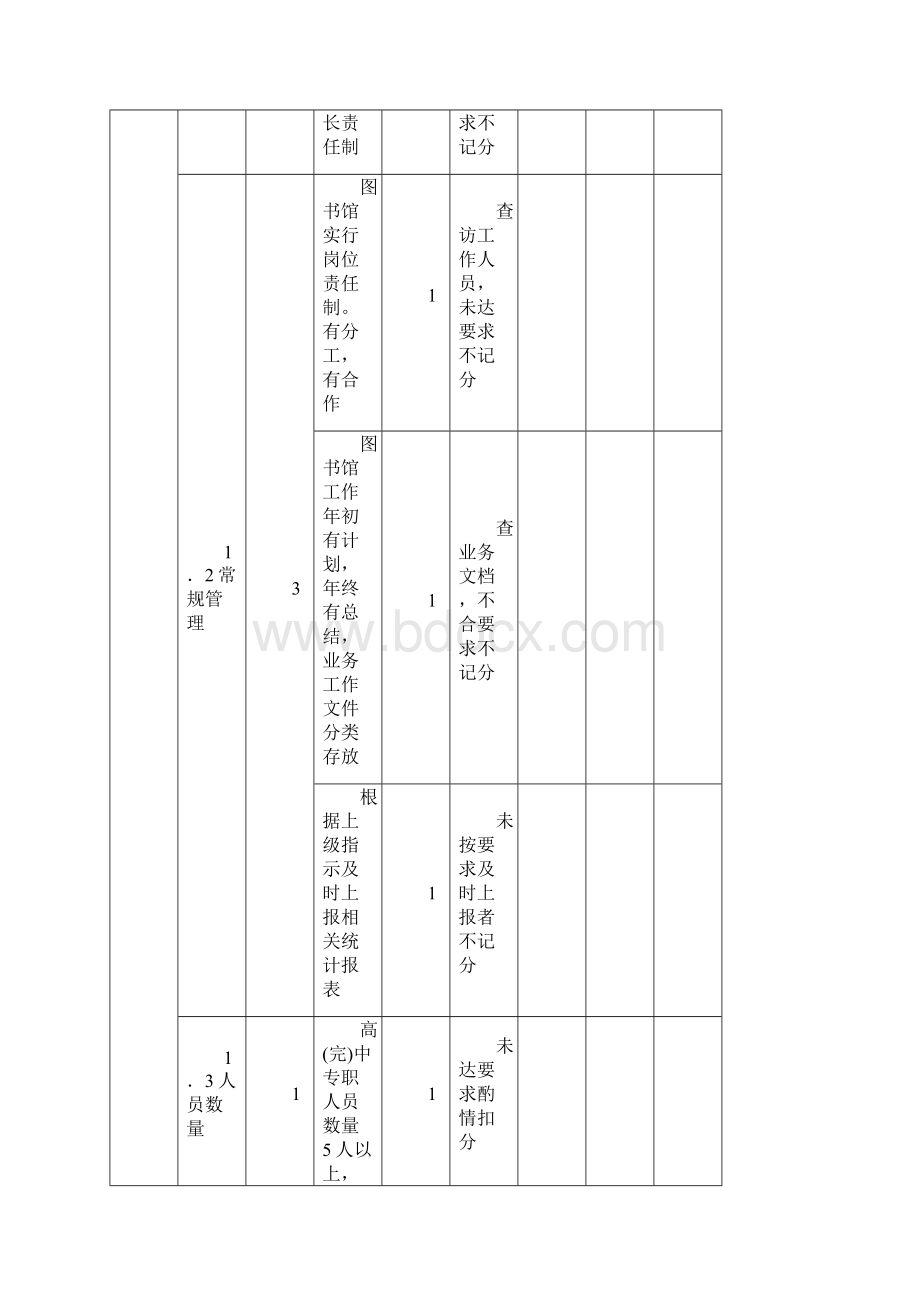 河北省中小学图书馆示范性图书馆评估细则.docx_第2页