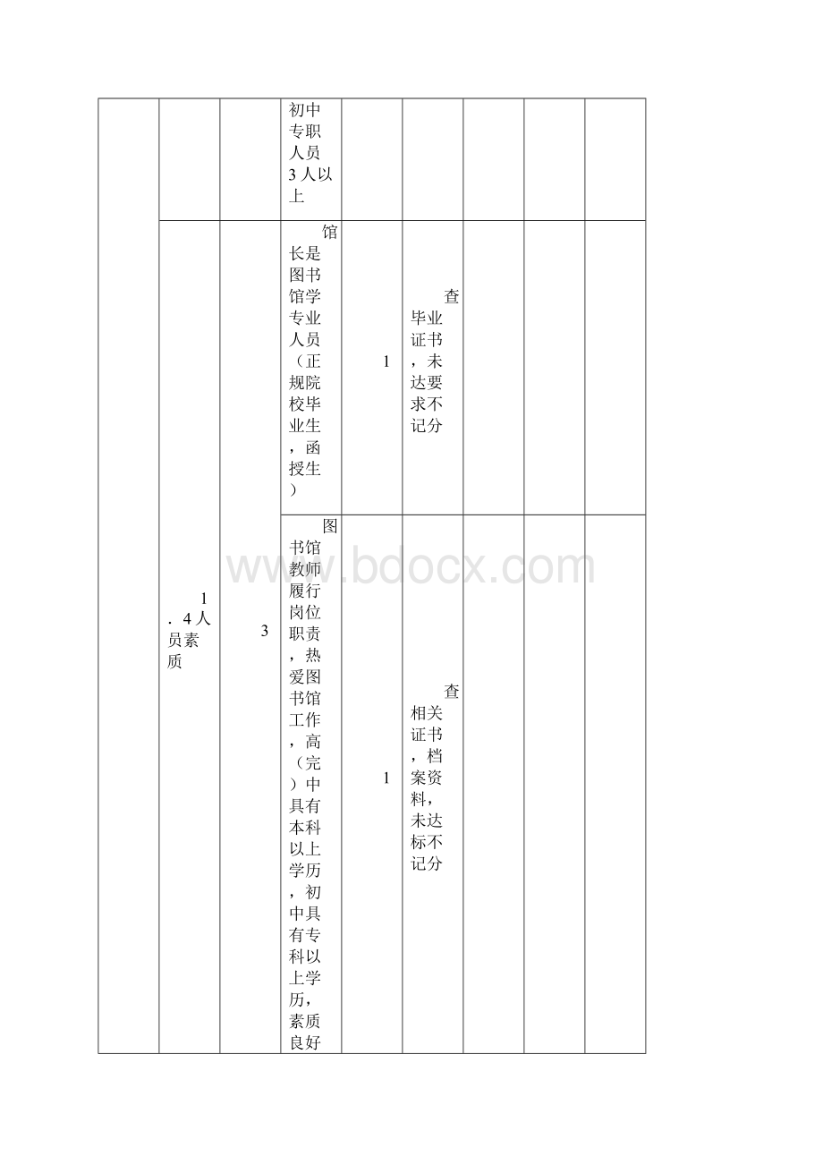 河北省中小学图书馆示范性图书馆评估细则.docx_第3页