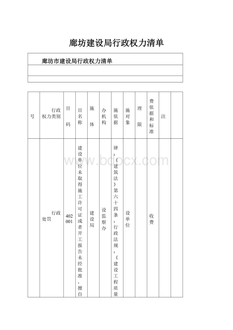 廊坊建设局行政权力清单.docx_第1页