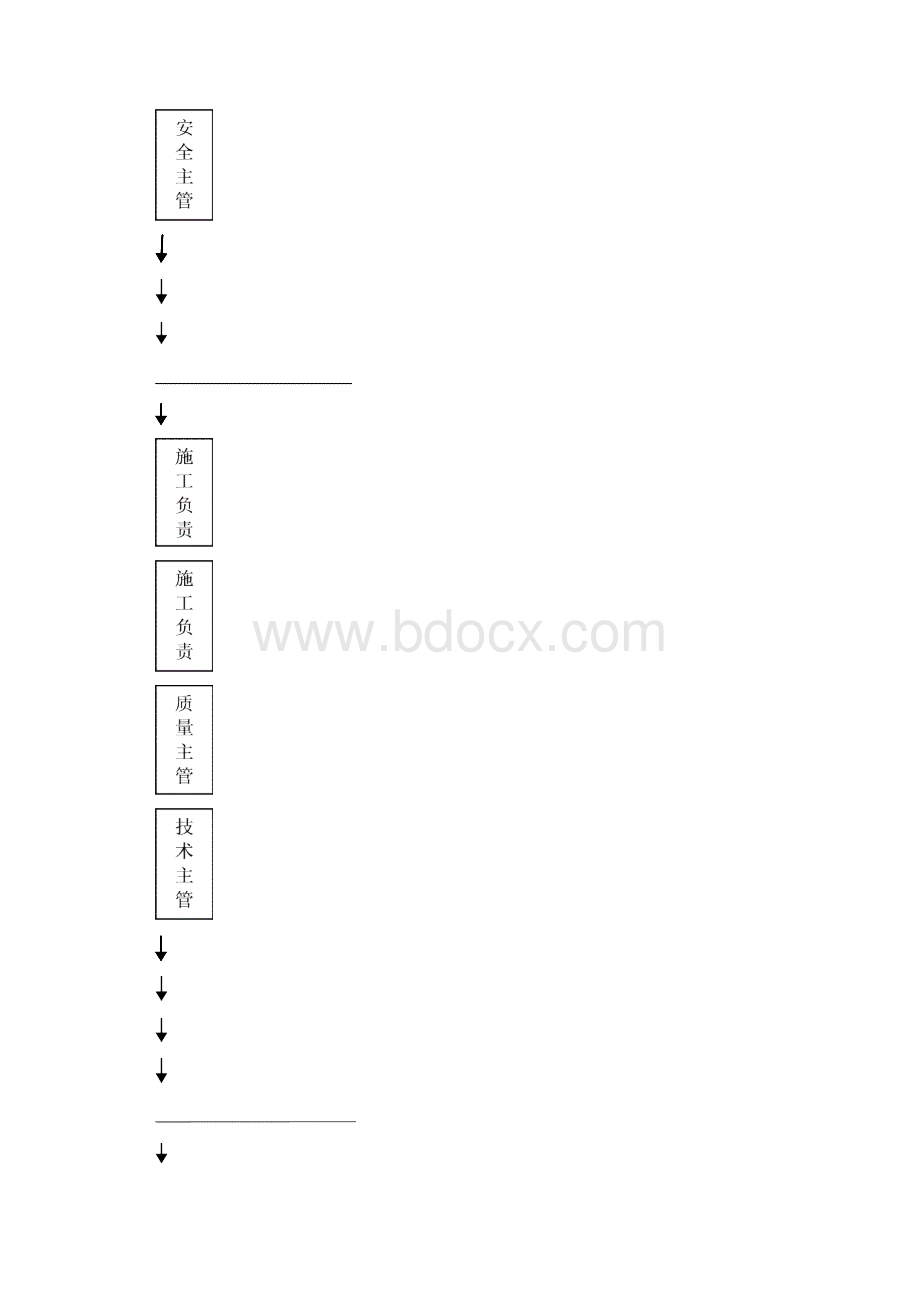 工程项目管理的课程设计.docx_第3页