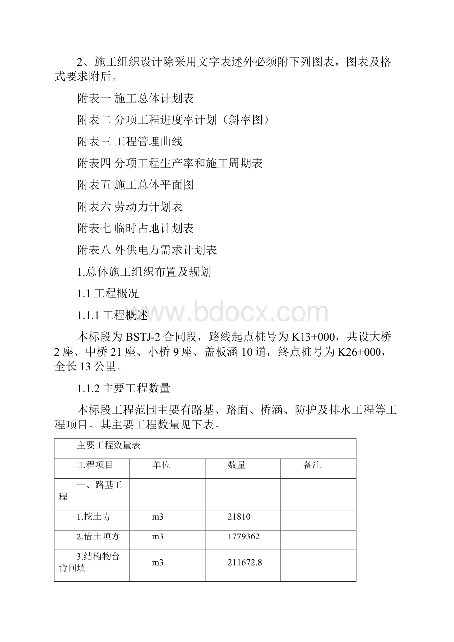 合同段路基路面桥涵防护及排水等工程项目施工组织设计.docx_第2页