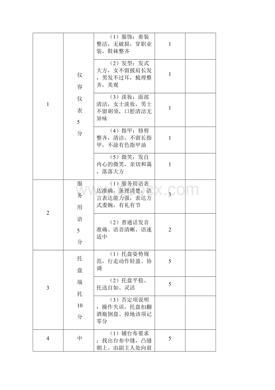 餐厅服务员等级评定考核方案.docx_第3页