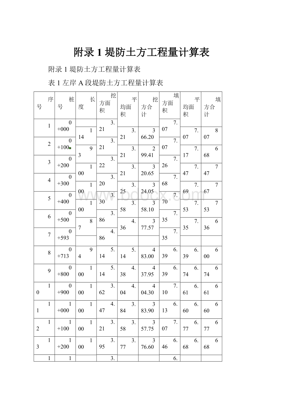 附录1堤防土方工程量计算表.docx