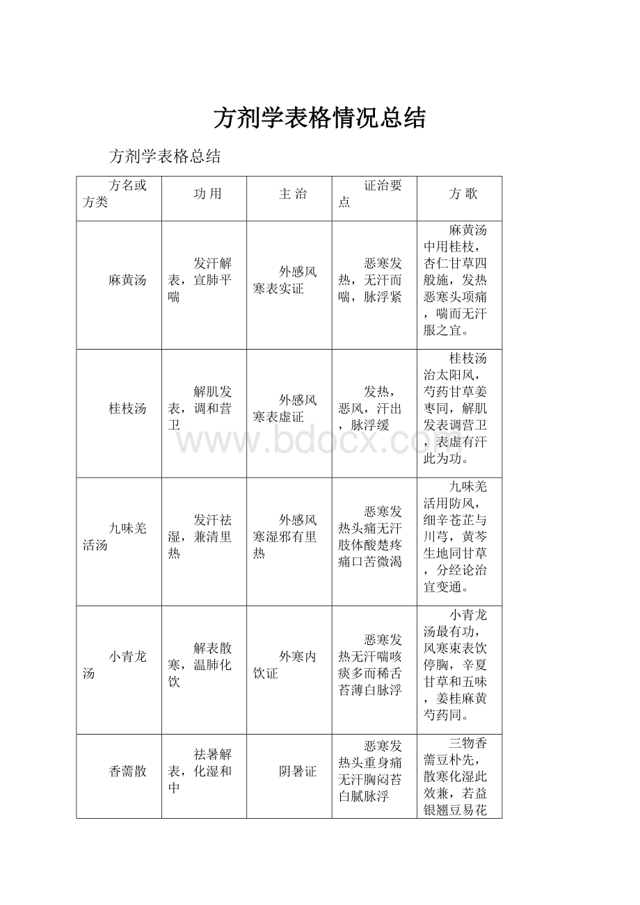 方剂学表格情况总结.docx