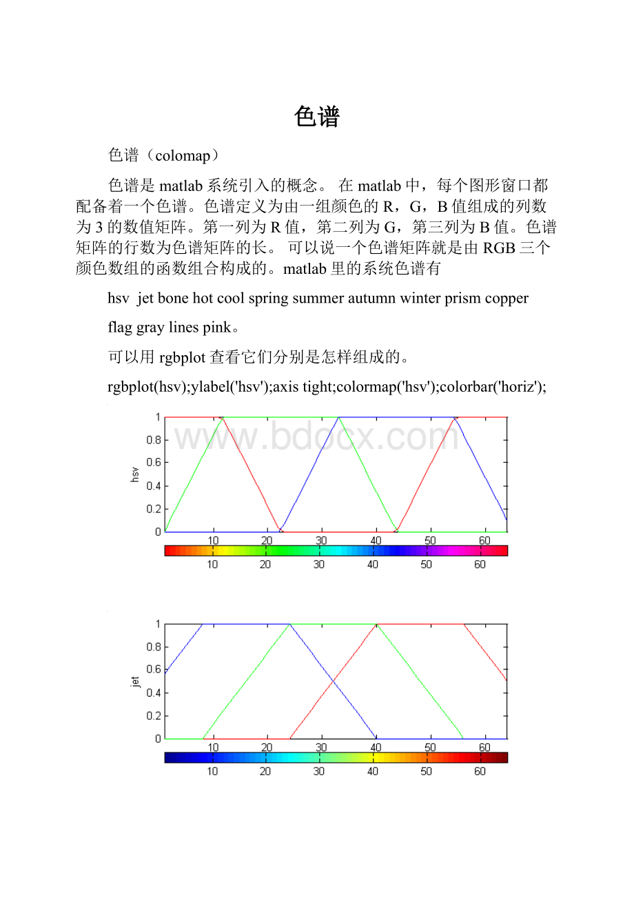 色谱.docx