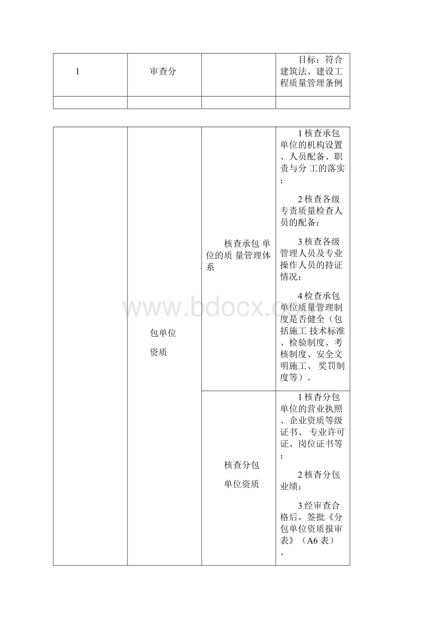 通风与空调系统施工监理实施细则.docx_第3页