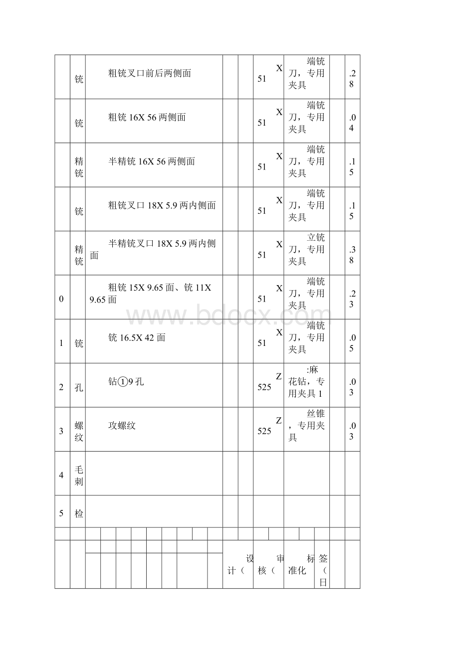 变速器换挡叉的加工工艺及夹具设计工艺过程卡工序卡.docx_第2页