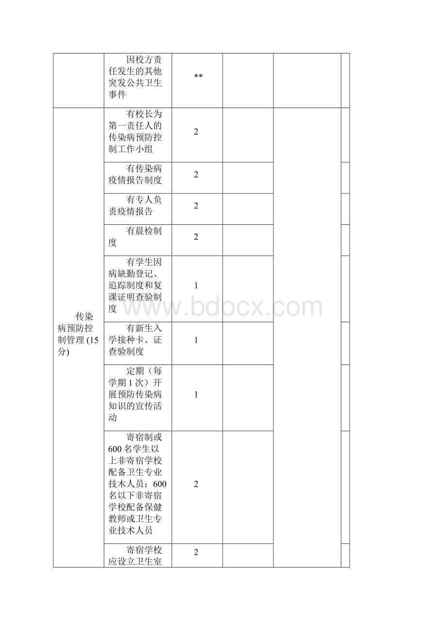 学校卫生综合评价表.docx_第2页