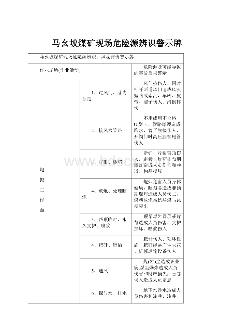 马幺坡煤矿现场危险源辨识警示牌.docx