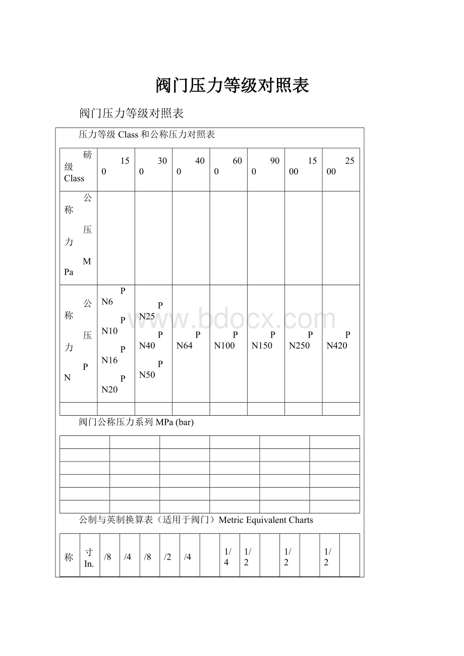 阀门压力等级对照表.docx_第1页