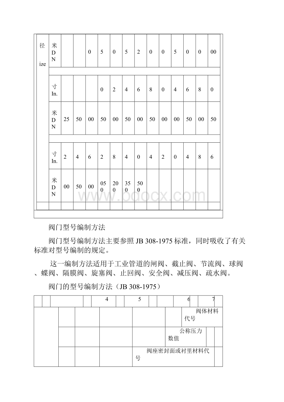 阀门压力等级对照表.docx_第2页