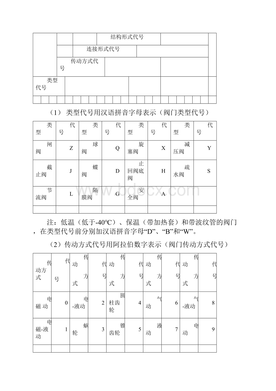 阀门压力等级对照表.docx_第3页