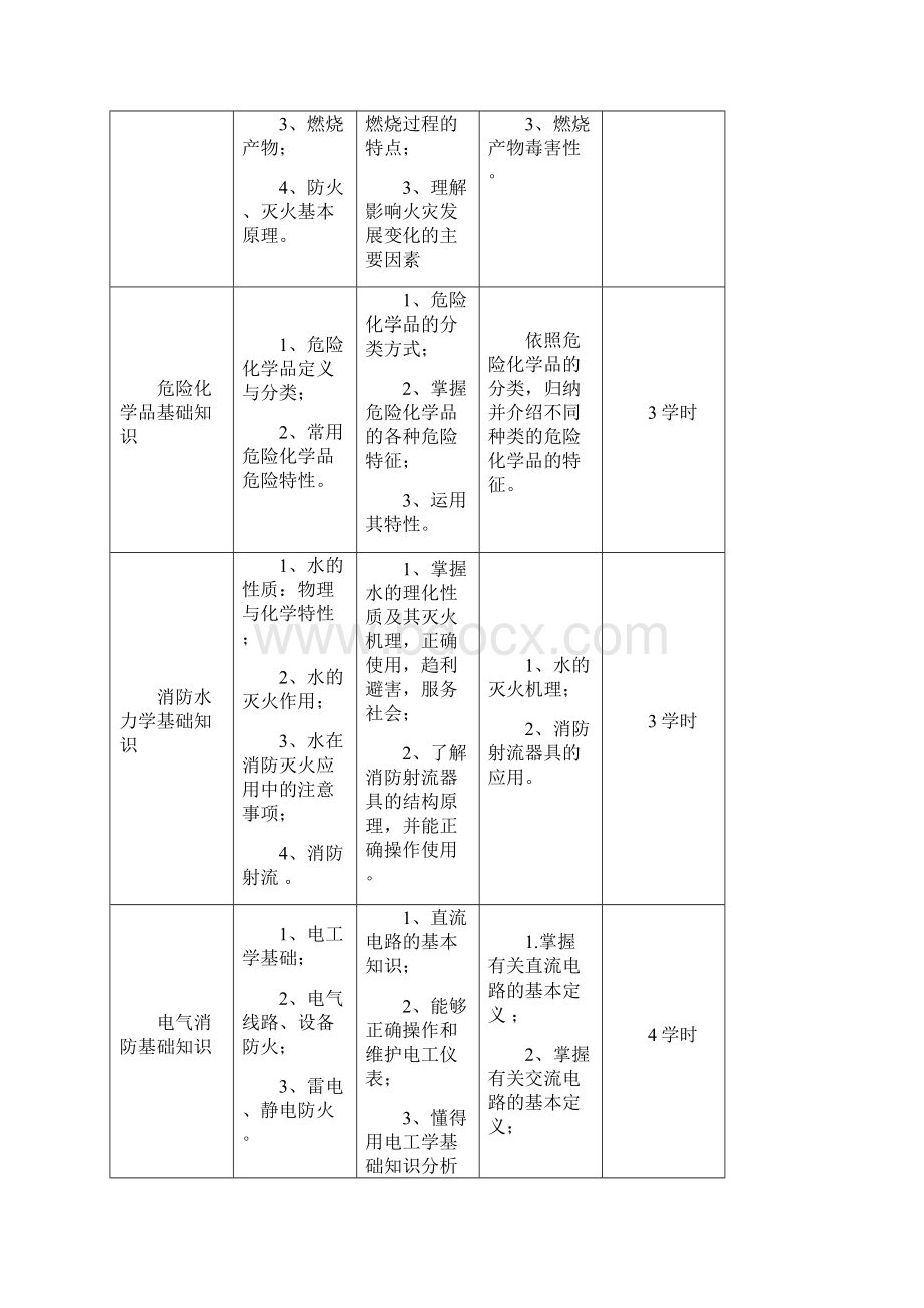 初级消防员培训.docx_第3页