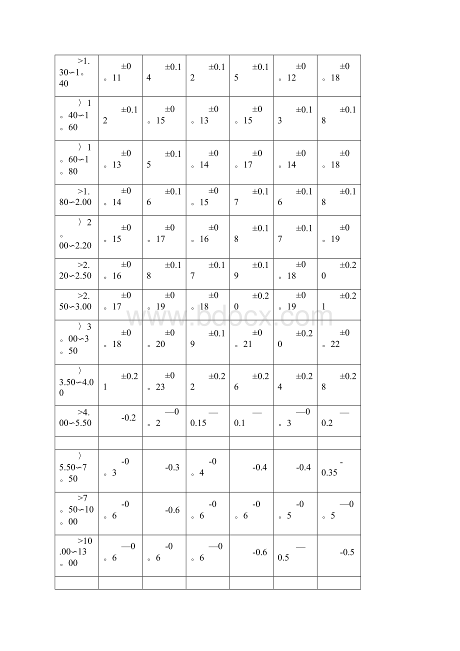 钢板 尺寸允许偏差.docx_第2页