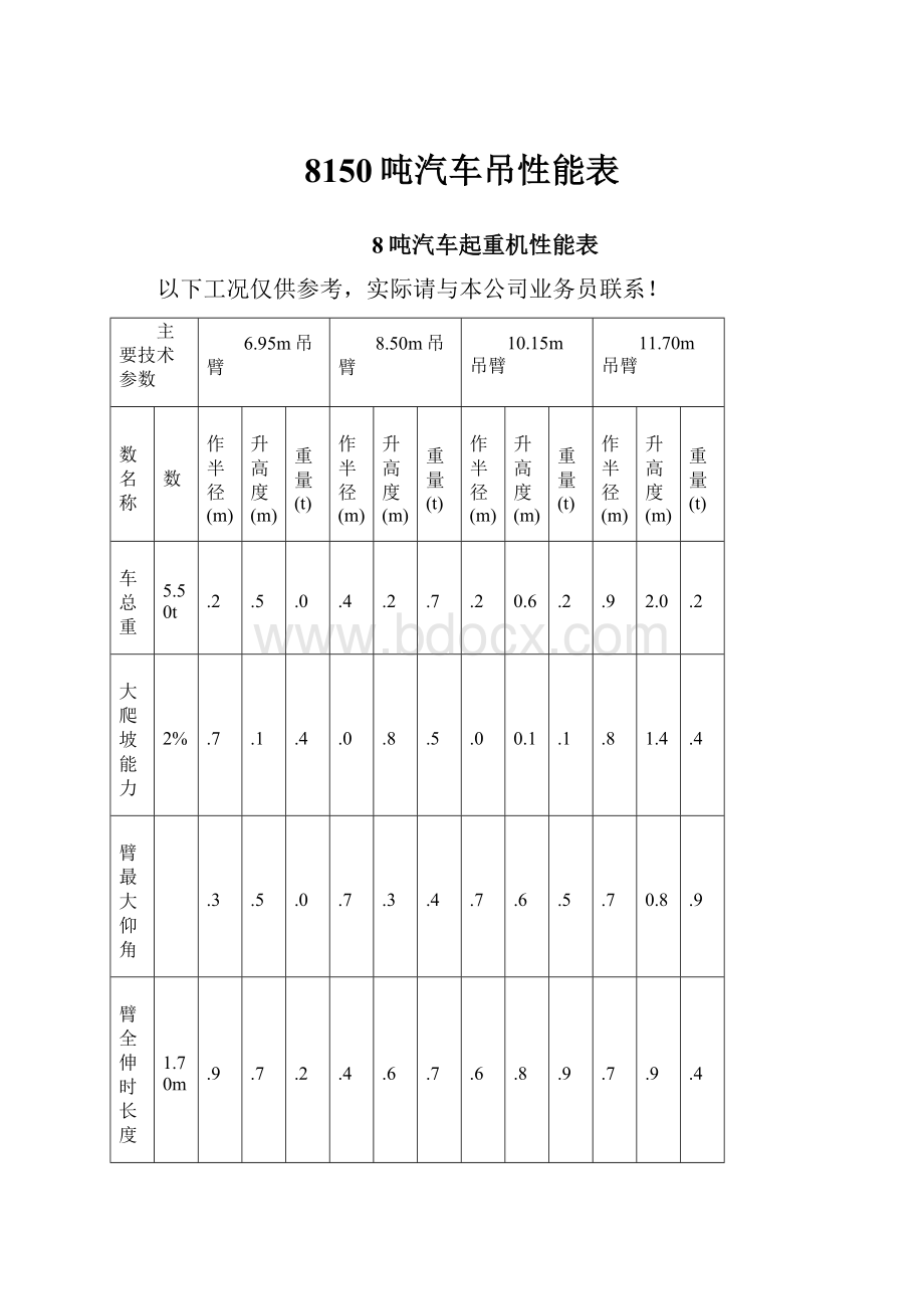 8150吨汽车吊性能表.docx_第1页