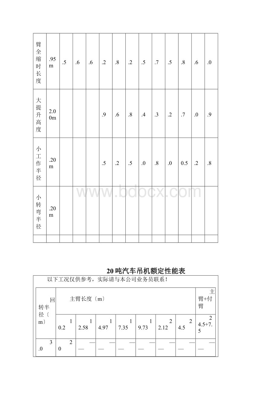 8150吨汽车吊性能表.docx_第2页