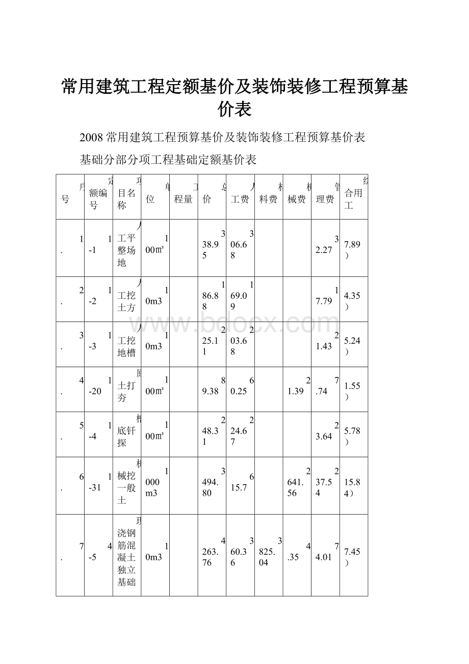 常用建筑工程定额基价及装饰装修工程预算基价表.docx_第1页