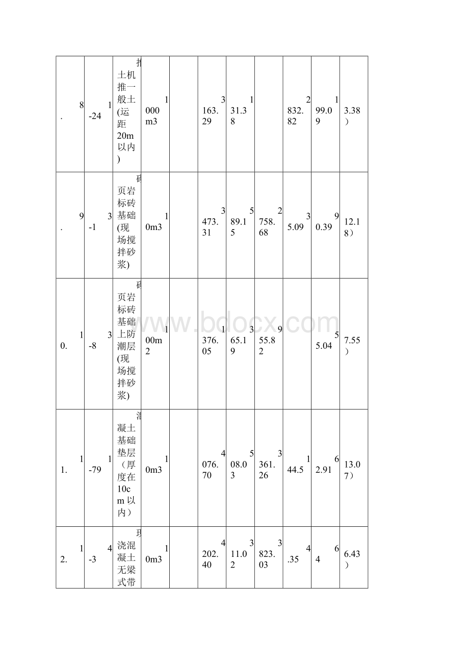 常用建筑工程定额基价及装饰装修工程预算基价表.docx_第2页