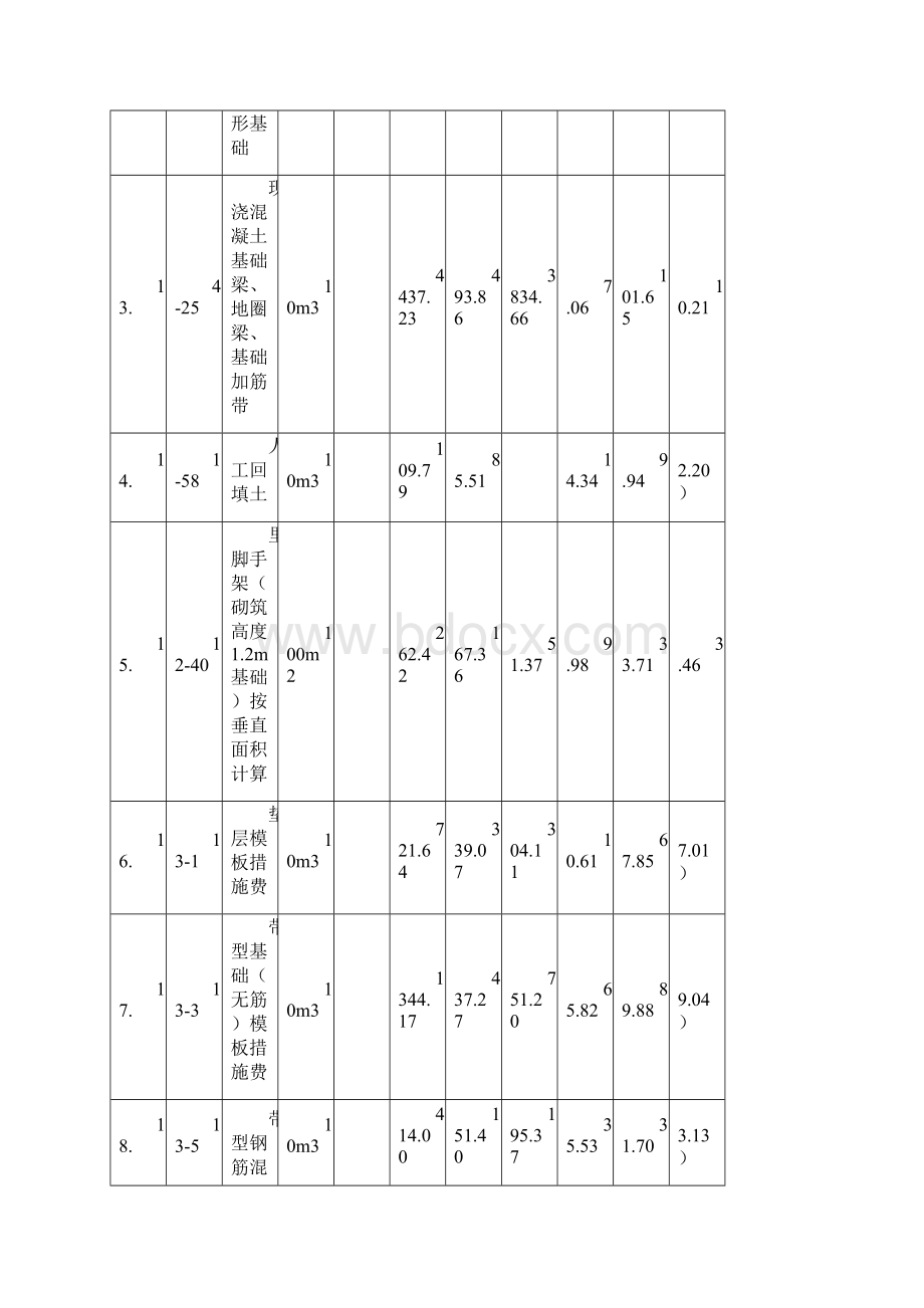 常用建筑工程定额基价及装饰装修工程预算基价表.docx_第3页