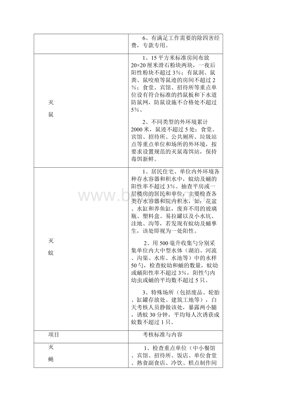 除四害资料夹.docx_第3页