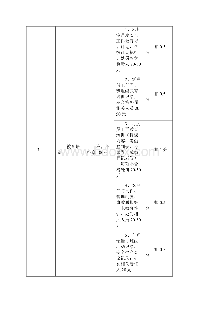 HSE责任制考核细则.docx_第3页