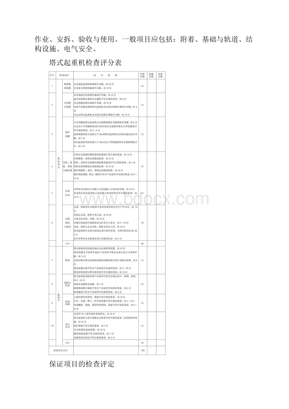 塔吊的安全控制和检查.docx_第3页